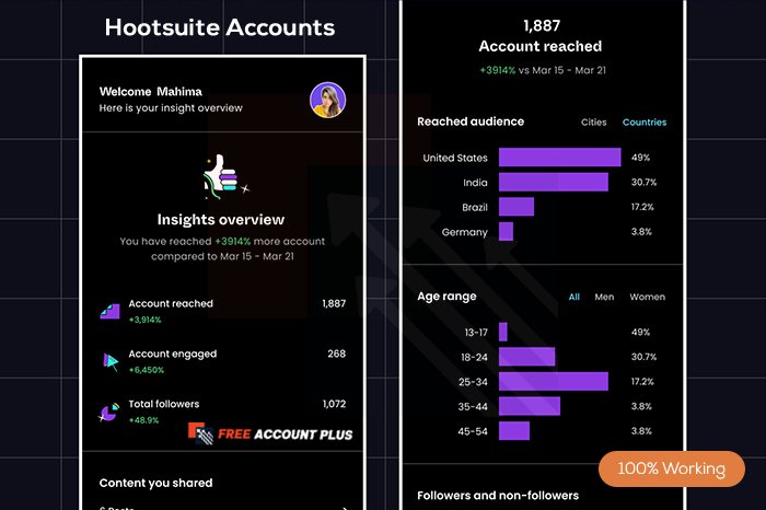Free Hootsuite Accounts & Passwords